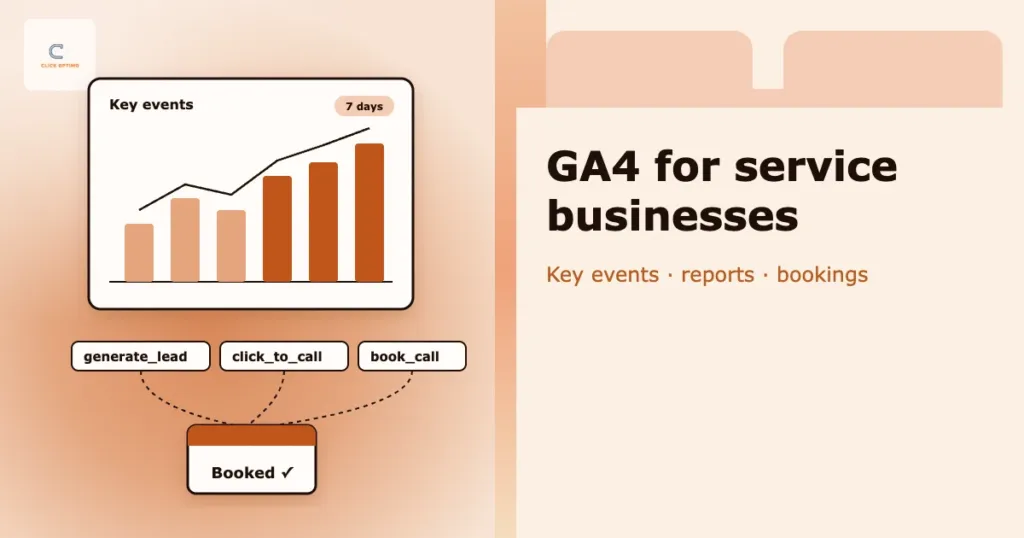 GA4 key events chart with lead, call and booking events flowing into a booked call