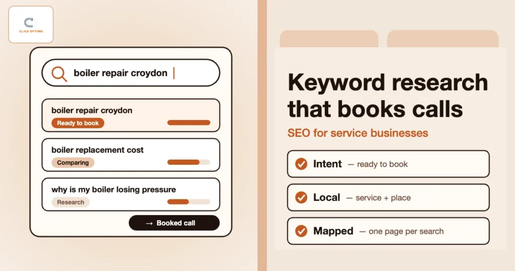 Search bar for boiler repair Croydon with keyword results tagged ready to book, comparing and research, leading to a booked call, beside an intent, local and mapped checklist