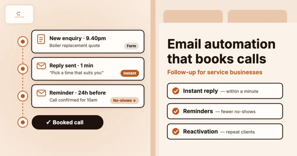 Timeline of a service enquiry: form submitted at 9.40pm, instant email reply within a minute, reminder 24 hours before, ending in a booked call, beside an instant reply, reminders and reactivation checklist